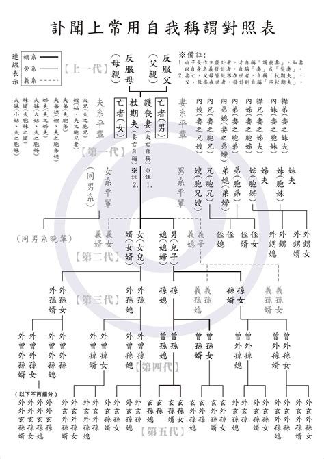 壽成夫|訃聞稱謂 壽成夫的意思是什麼